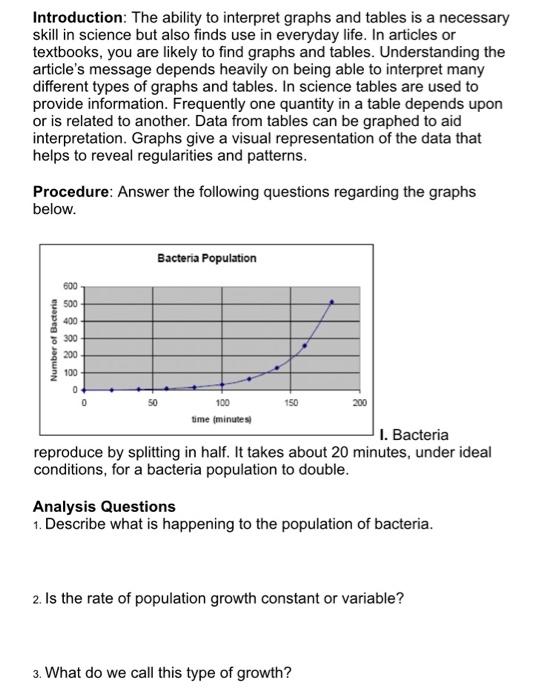 Solved Introduction: The Ability To Interpret Graphs And | Chegg.com