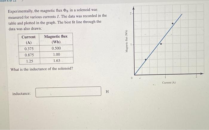 Solved 2 Experimentally The Magnetic Flux Og In A Solenoid 0834