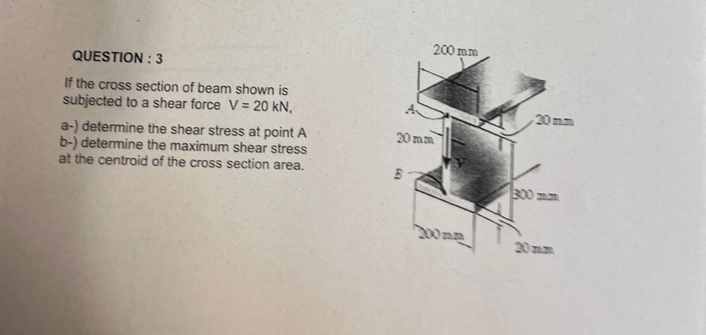 Solved QUESTION : 3If the cross section of beam shown is | Chegg.com