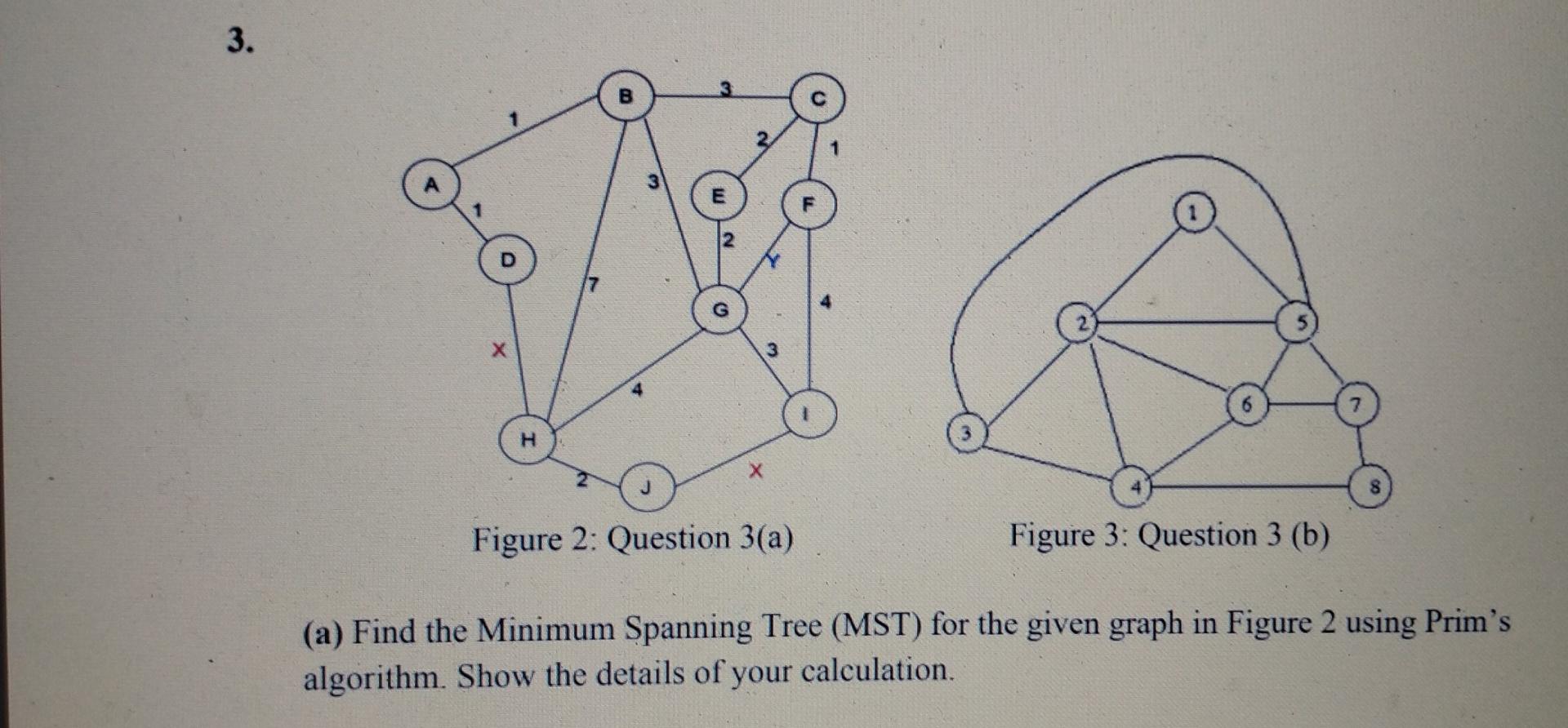 Solved 3. m 2 G Х Х Figure 2: Question 3(a) Figure 3: | Chegg.com