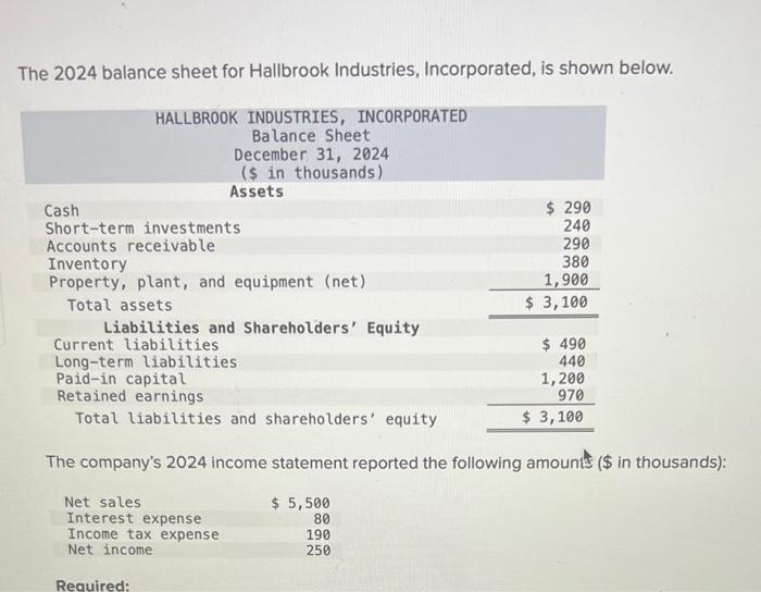 Solved The 2024 Balance Sheet For Hallbrook Industries Chegg Com   Image