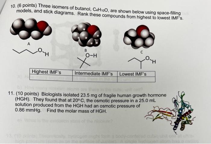 hgh diagrams