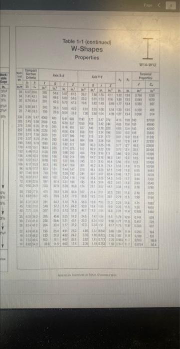 Solved 2) Select the most economical W 10 column that is 18′ | Chegg.com