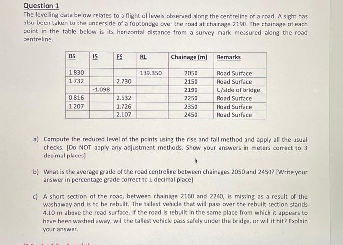 Solved The levelling data below relates to a flight of | Chegg.com