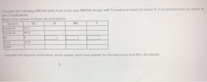 Solved Consider The Following ANOVA Table From A Two-way | Chegg.com