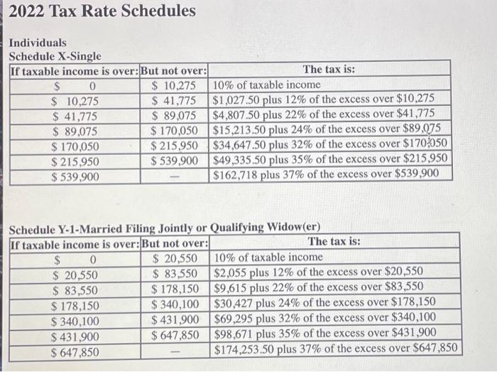 Marc and Mikkel are married and earned salaries this | Chegg.com