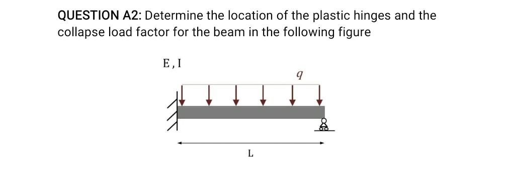 Solved QUESTION A2: Determine the location of the plastic | Chegg.com