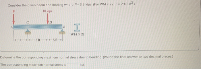 Solved Consider the given beam and loading where P - 3.5 | Chegg.com