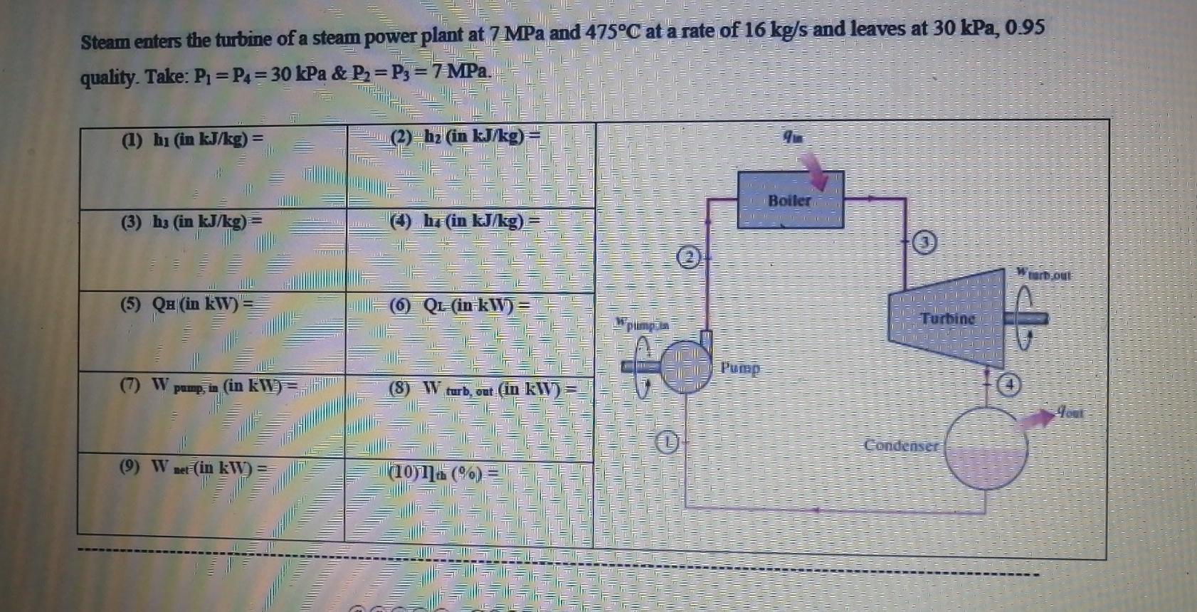 Solved Steam Enters The Turbine Of A Steam Power Plant At 7 | Chegg.com