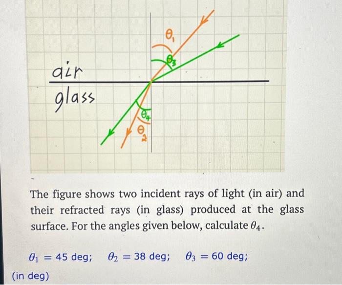 Solved The figure shows two incident rays of light (in air) | Chegg.com