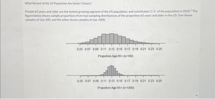 What Percent of the US Population Are Senior | Chegg.com