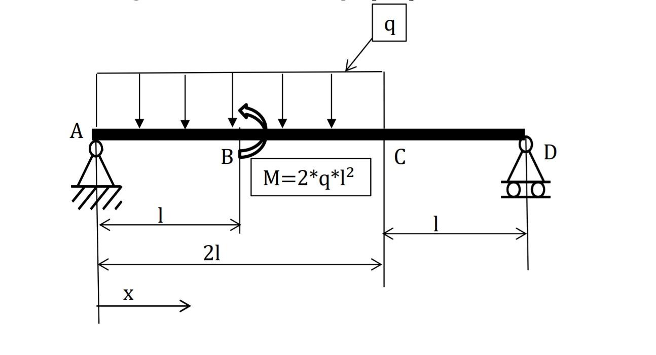 Solved The Supported Beam ABCD With Length 3 * L And Bending | Chegg.com