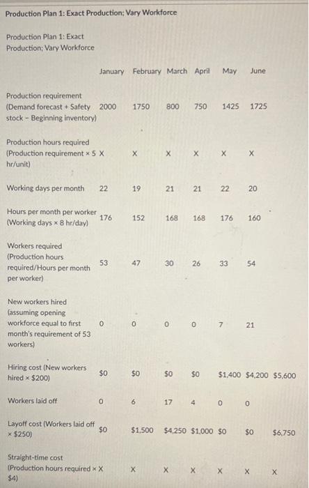 Demand and Working DaysProduction Plan 1: Exact | Chegg.com