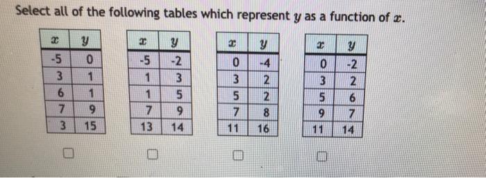 Solved Complete the input-output table: 2n - 6 1 2 3 What | Chegg.com