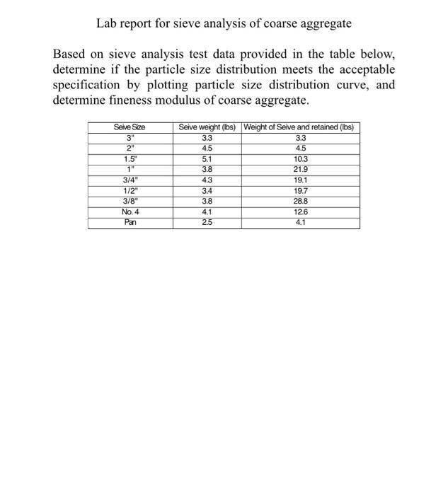 Solved Lab report for sieve analysis of coarse aggregate