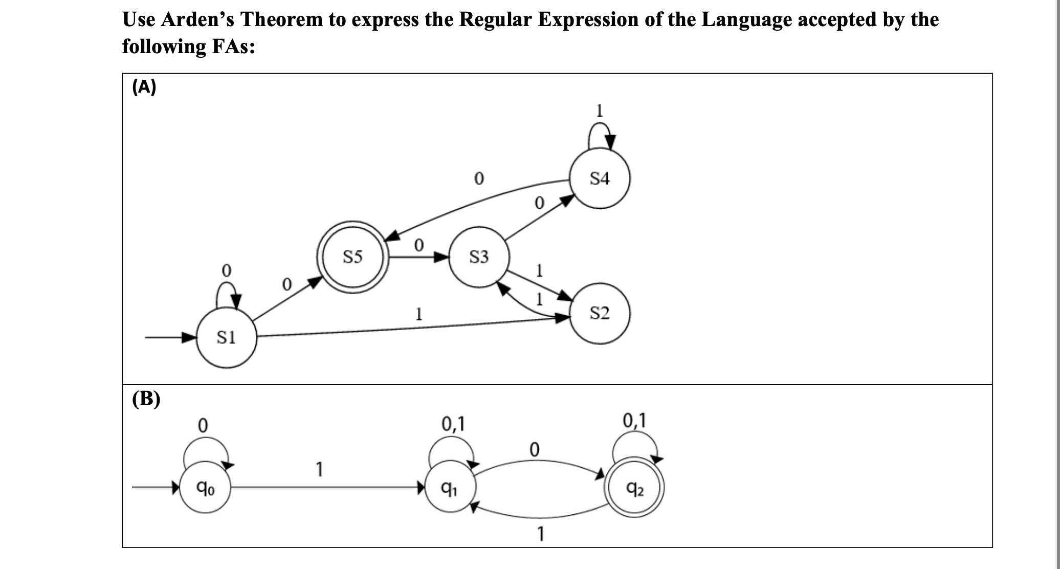 Solved Use Arden's Theorem To Express The Regular Expression | Chegg.com