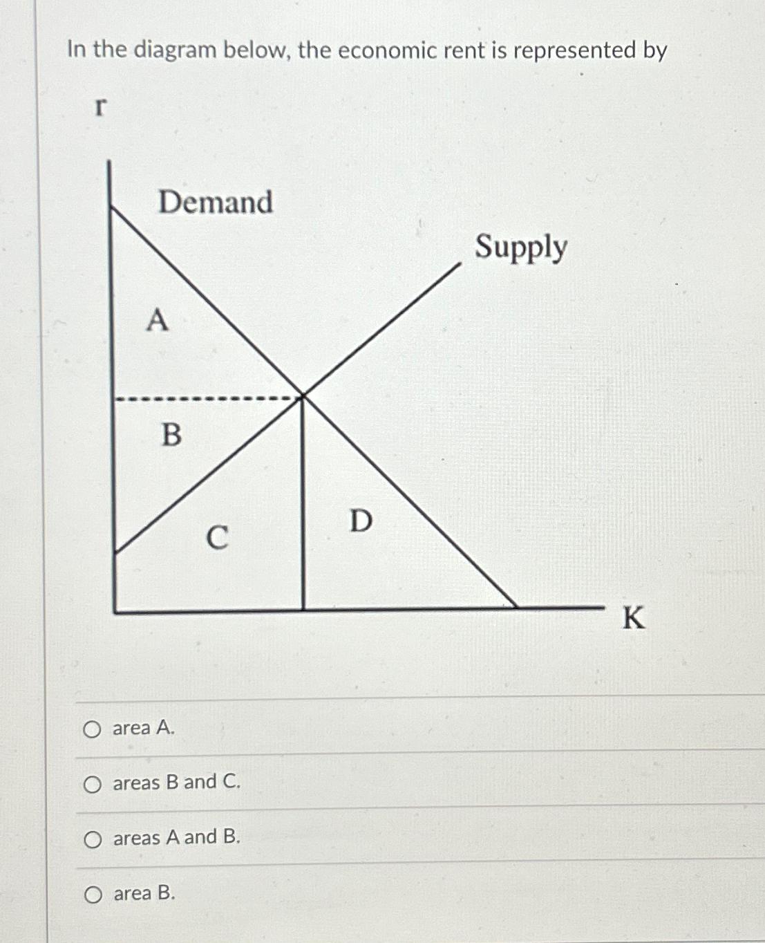 Solved In the diagram below, the economic rent is | Chegg.com