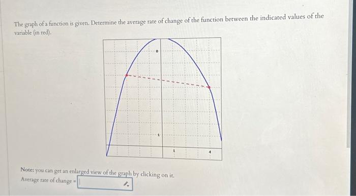 Solved The graph of a function is given. Determine the | Chegg.com