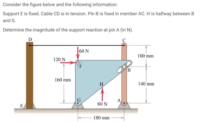 Solved Consider The Figure Below And The Following | Chegg.com