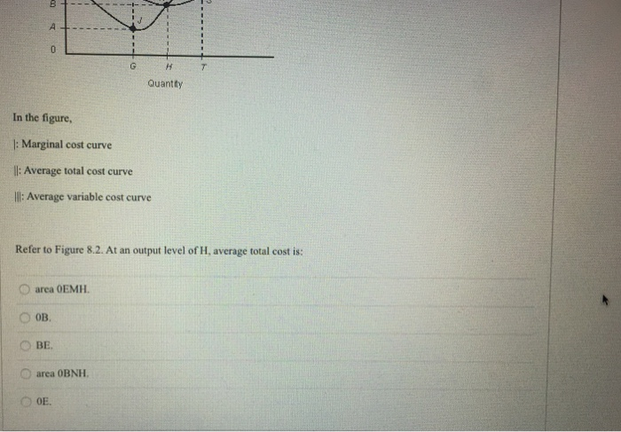 Solved Question/ 0.J pus The figure given below shows the | Chegg.com