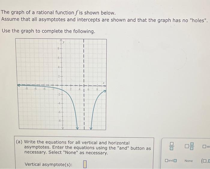 Solved The graph of a rational function f is shown below. | Chegg.com