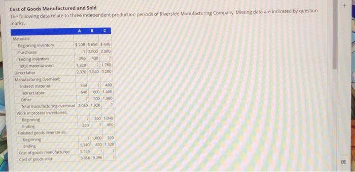 Solved Cost Of Goods Manufactured And Sold The Following | Chegg.com