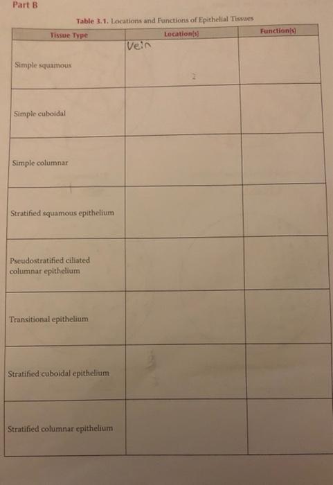Solved Part B Table 3.1. Locations and Functions of | Chegg.com
