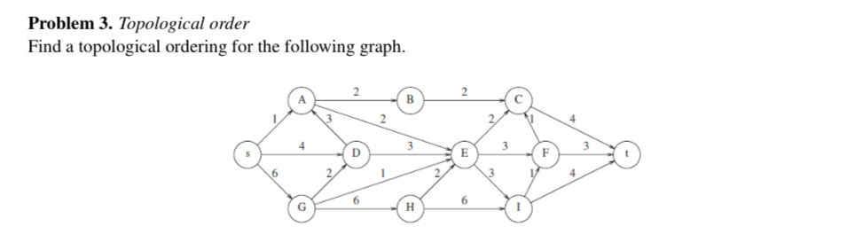 Solved Problem 3. ﻿Topological orderFind a topological | Chegg.com