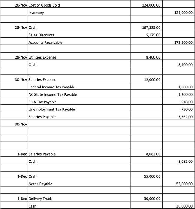 Company Information \& Summary of Significant Account | Chegg.com