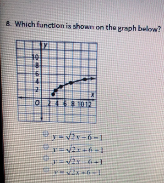 Solved 8. Which function is shown on the graph below? + ¥ 0 | Chegg.com