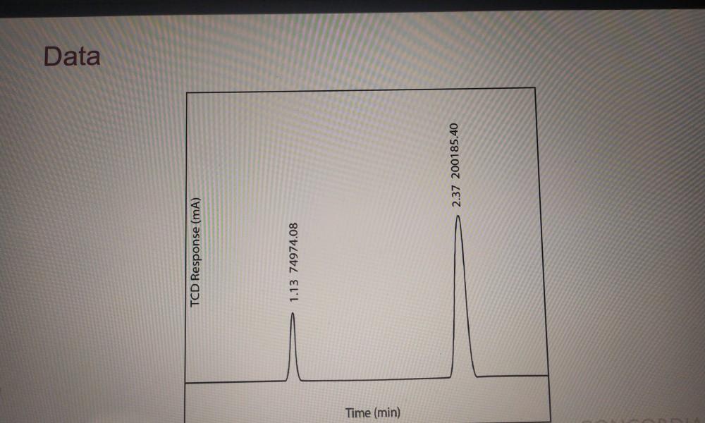 Fractional distillation and Gas chromatography lab