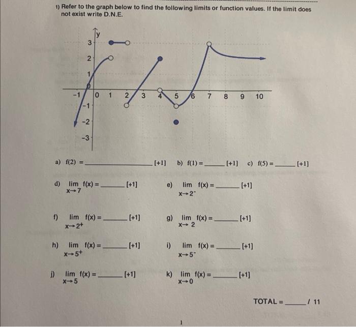 Solved 1) Refer to the graph below to find the following | Chegg.com