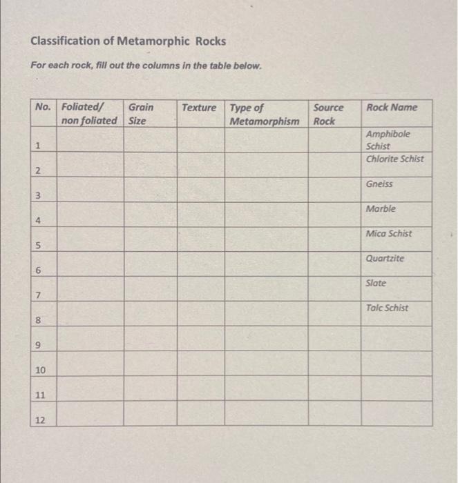 Solved Classification of Metamorphic Rocks For each rock, | Chegg.com