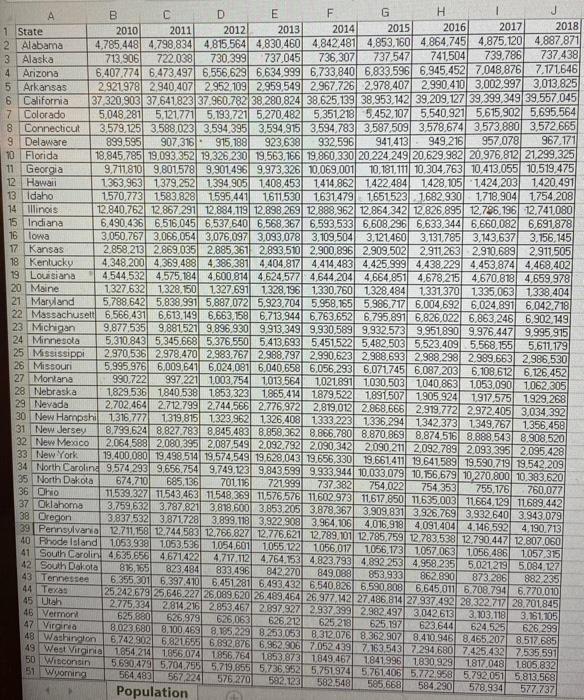 Solved The US Census Bureau Records The Population For The | Chegg.com