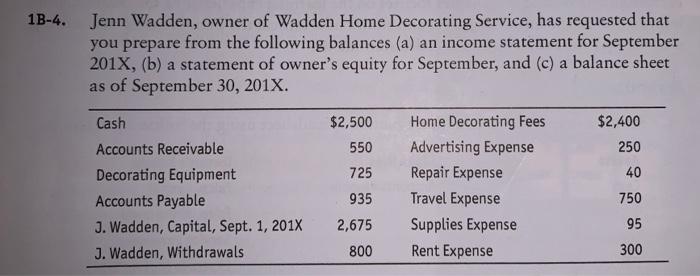 Solved 1B-4. Jenn Wadden, owner of Wadden Home Decorating | Chegg.com