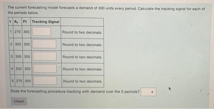 Solved The current forecasting model forecasts a demand of | Chegg.com