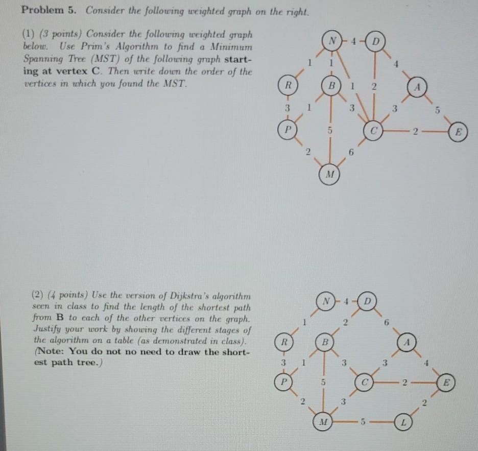 Solved Problem 5. Consider the following weighted graph on | Chegg.com
