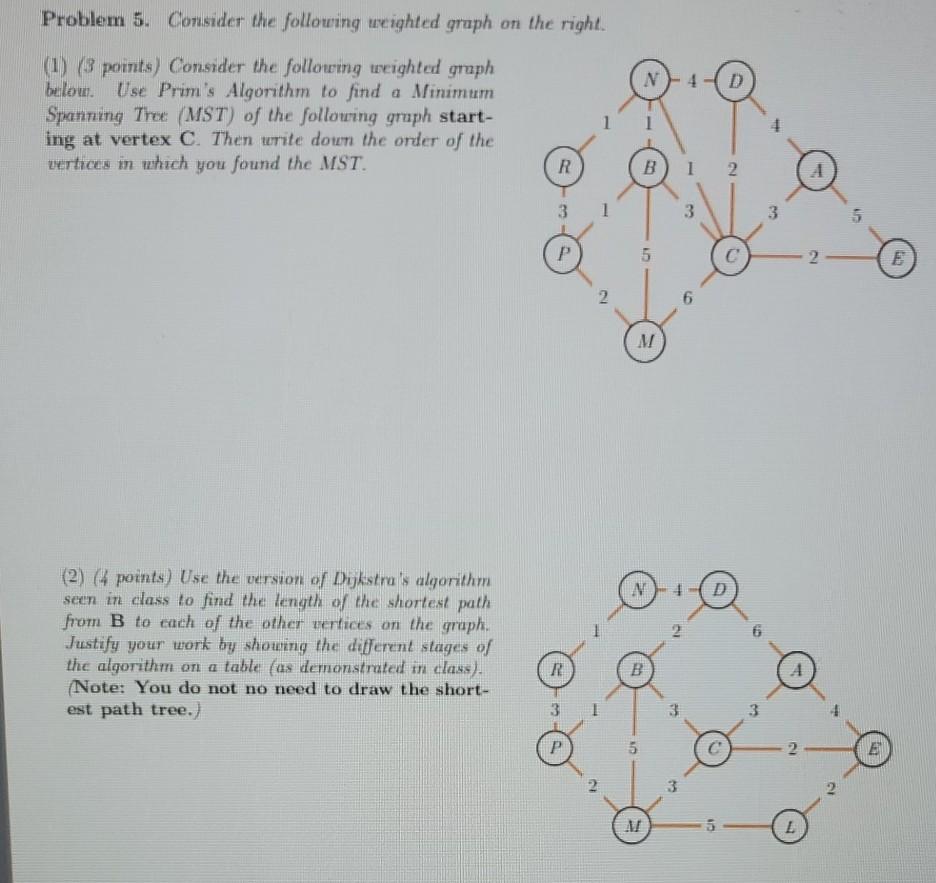 Solved Problem 5. Consider The Following Weighted Graph On | Chegg.com