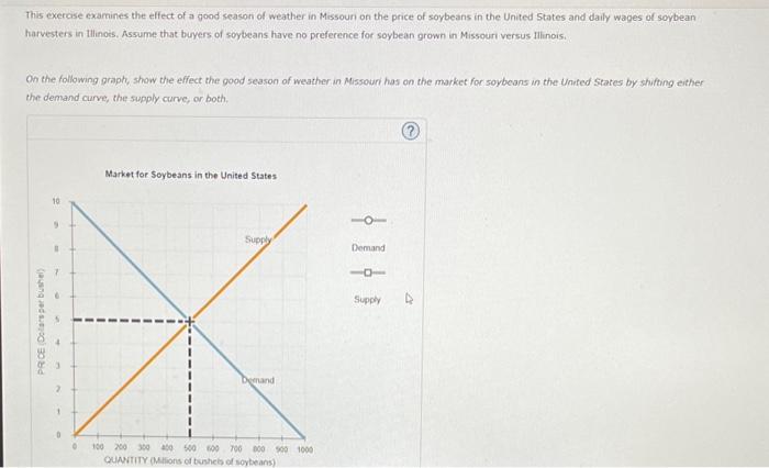 Solved This exercise examines the effect of a good season of | Chegg.com