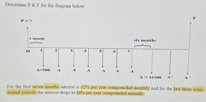 Determine P & F for the diagram below:
P-?
1 month
Ø
immin
A-500
six months
A
A $1500
F
A
For the first seven months intere