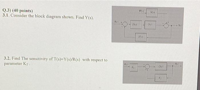 Solved Q.3) (40 points) 3.1. Consider the block diagram | Chegg.com