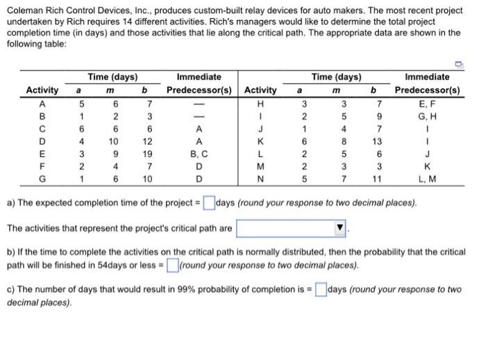 Solved Coleman Rich Control Devices, Inc., produces