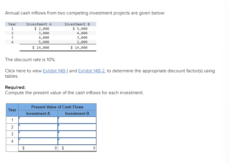 Solved Annual cash inflows from two competing investment | Chegg.com