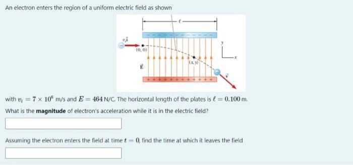 Solved An electron enters the region of a uniform electric | Chegg.com