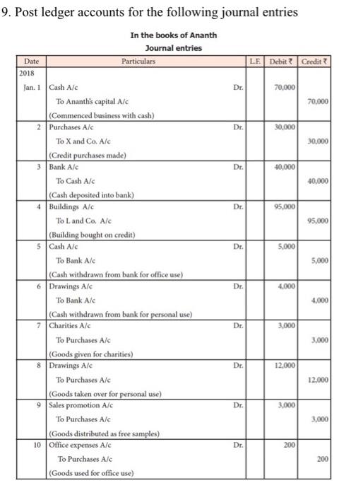 Solved 9. Post ledger accounts for the following journal | Chegg.com