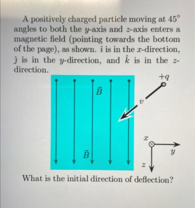 Solved A positively charged particle moving at 45° angles to | Chegg.com