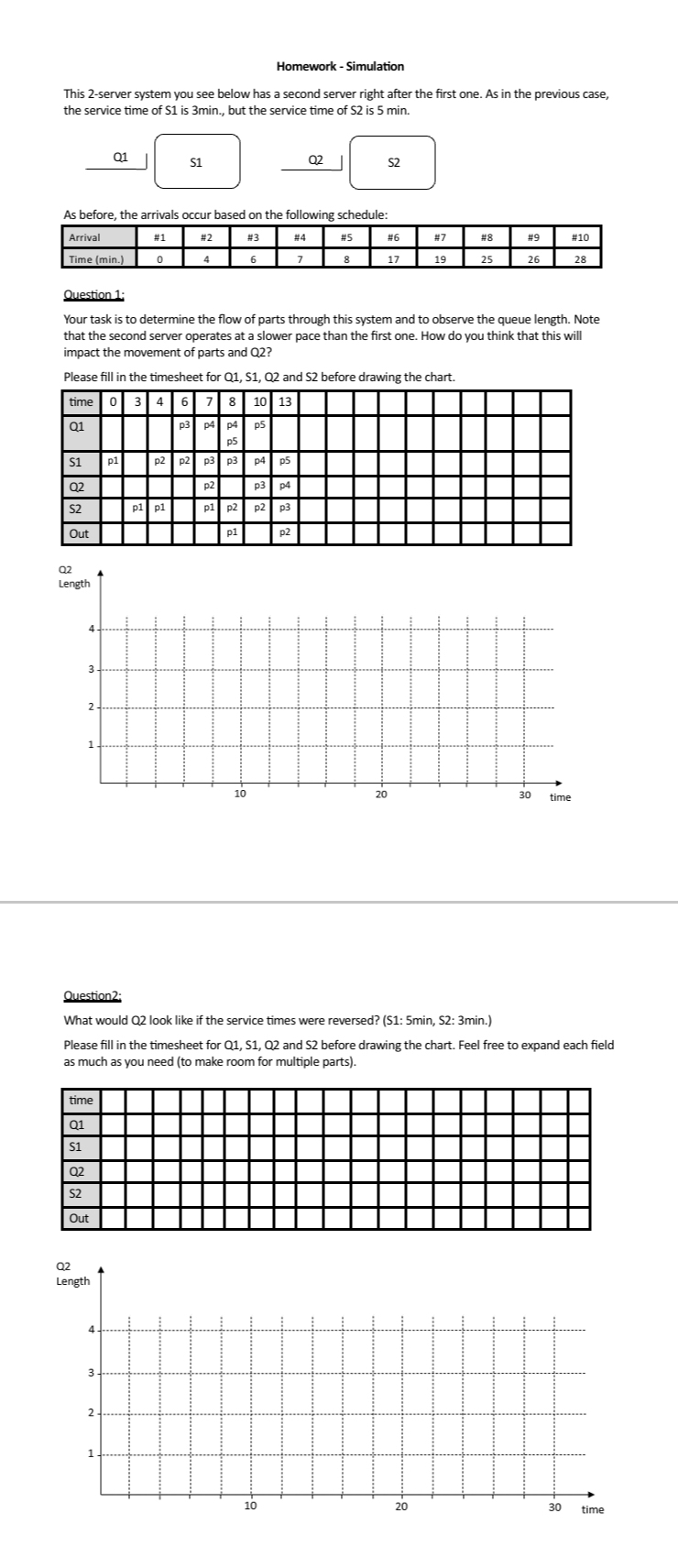 Solved Homework - ﻿SimulationThis 2-server system you see | Chegg.com