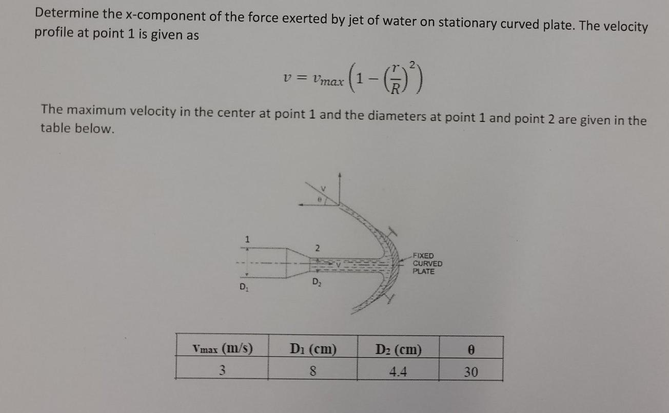 Solved Determine the x-component of the force exerted by jet | Chegg.com