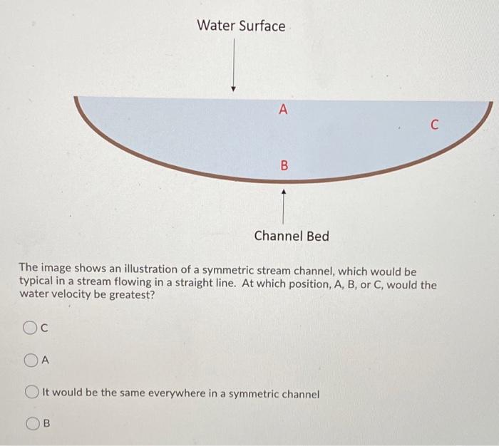 Solved Water Surface А C B Channel Bed The image shows an | Chegg.com