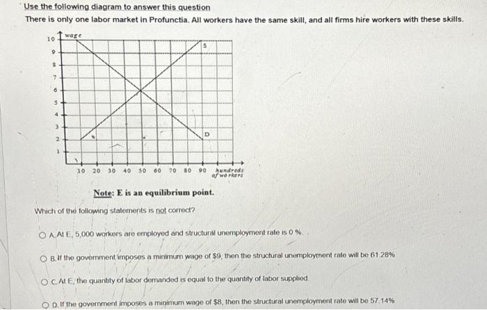 Solved Use the following diagram to answer this question | Chegg.com